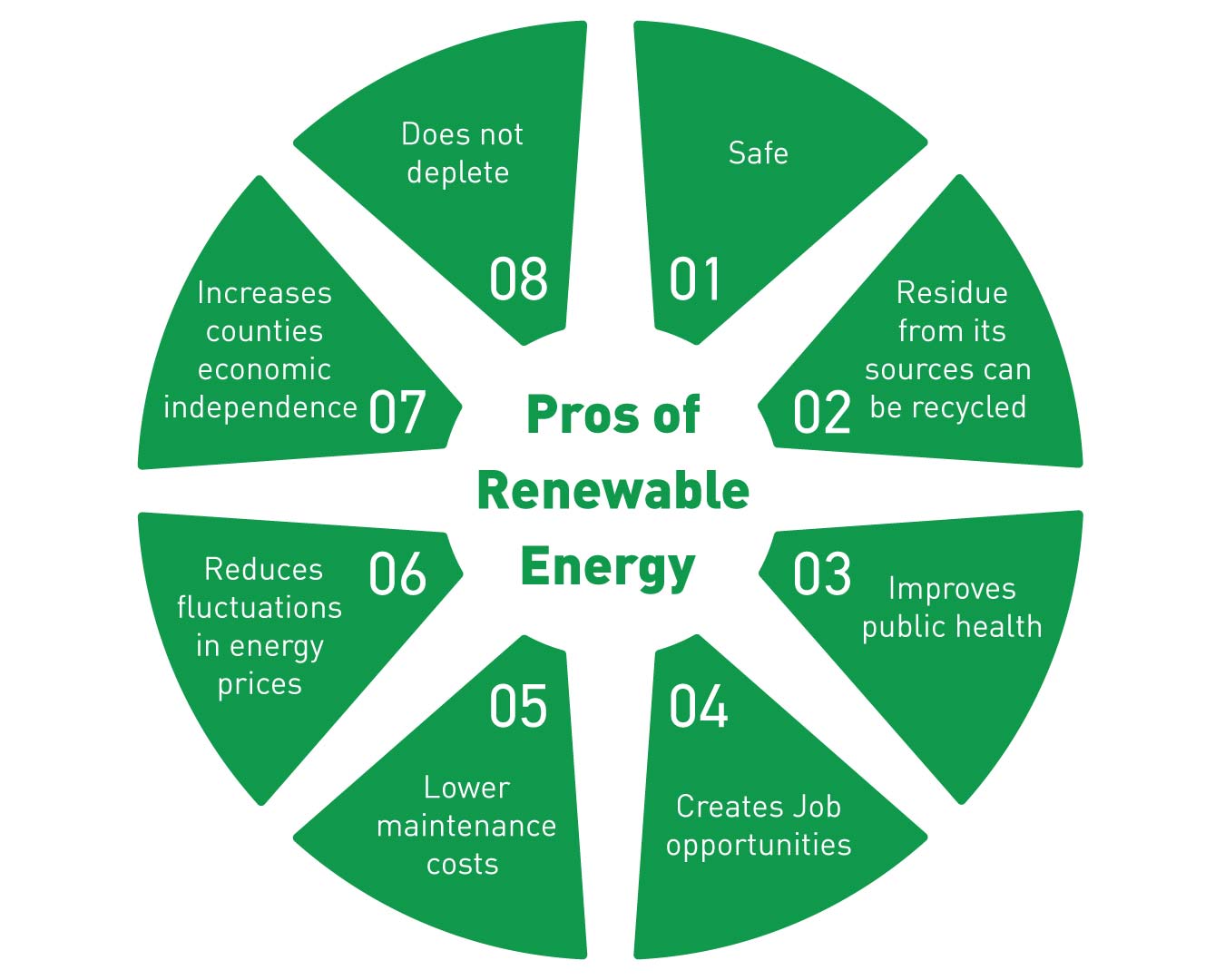 Types and Sources of Renewable Energy - The Complete Guide (2022) | Gea ...